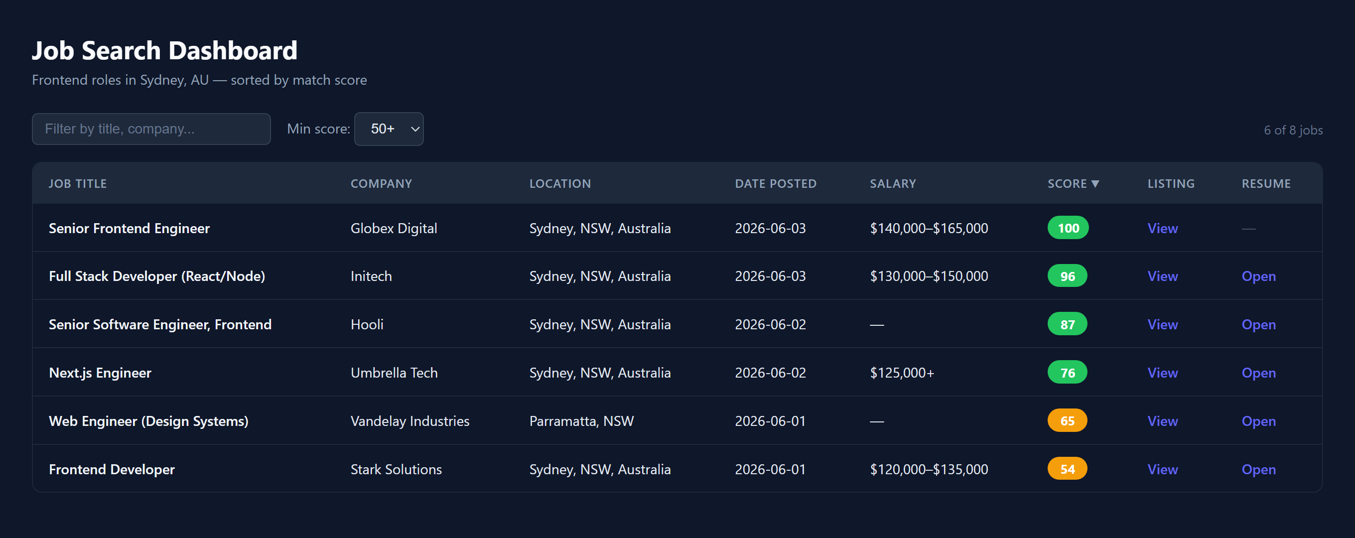 Automating Job Search tool